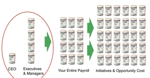 Return on Payroll
