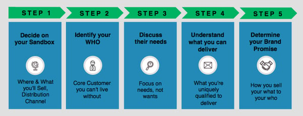 OPSP One Page Strategic Plan PPT