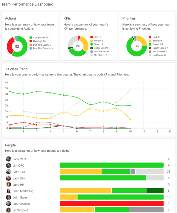 Team Performance Dashboard.png
