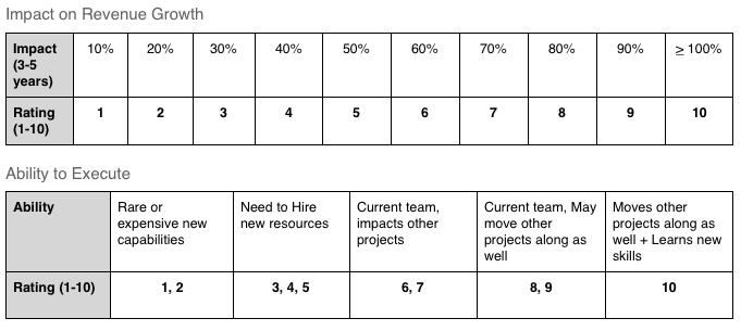 Winning Move Rating Chart