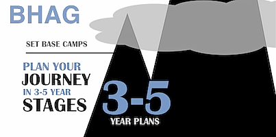 3-Year-Strategic-Plan-Example
