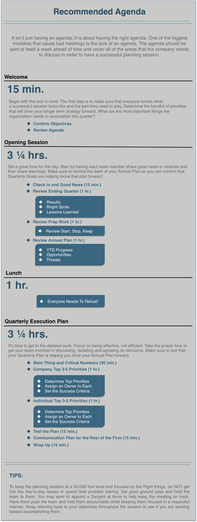 Recommended Quarterly Planning Agenda