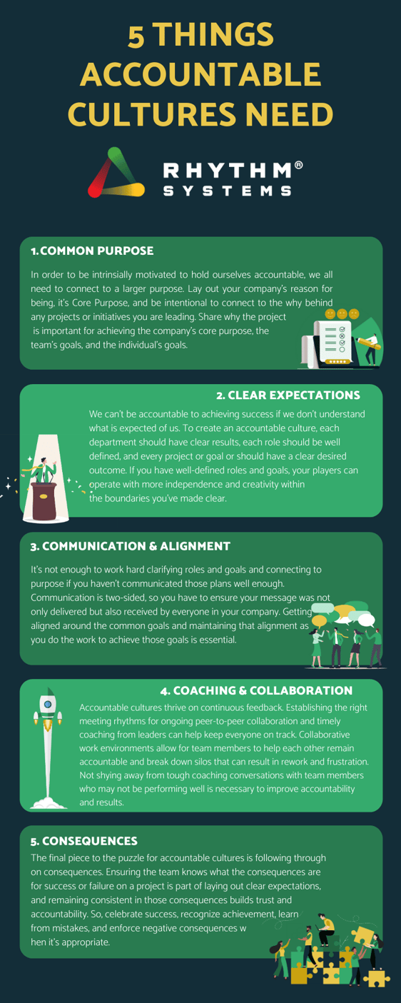 5 Things Accountable Cultures Need Infographic