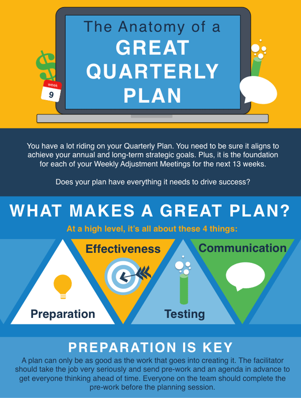Quarterly Planning Infographich