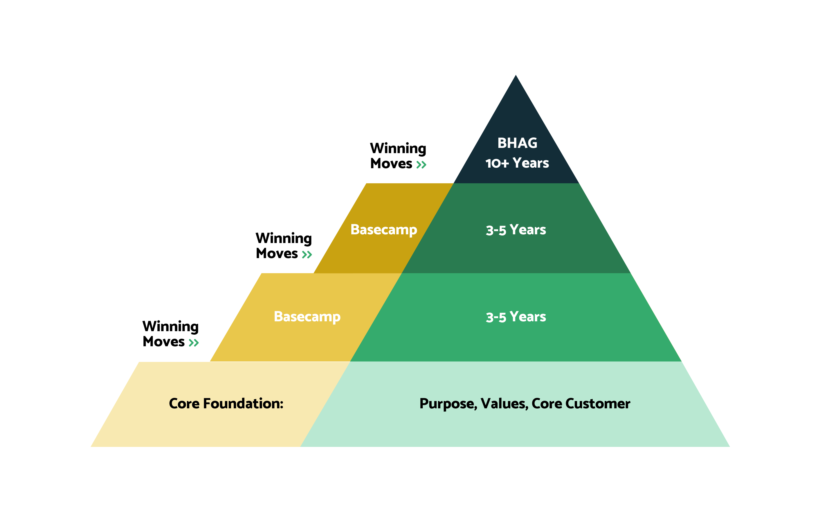 business plan 5 year