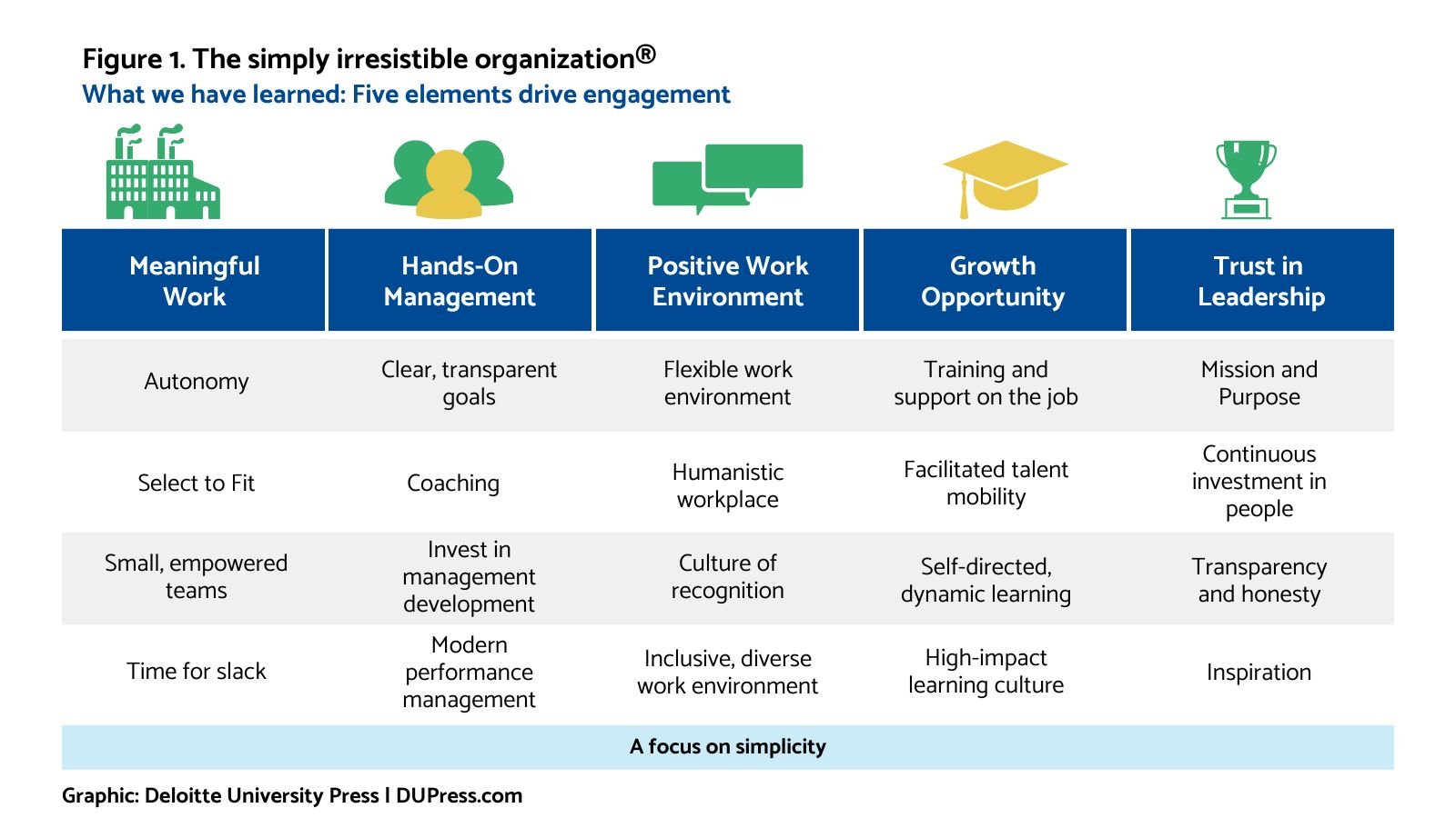 The simply irresistible organization®