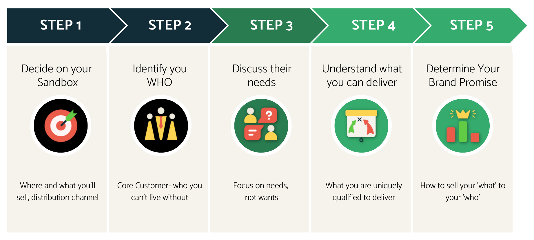 Your Brand Promise and core customer (1)