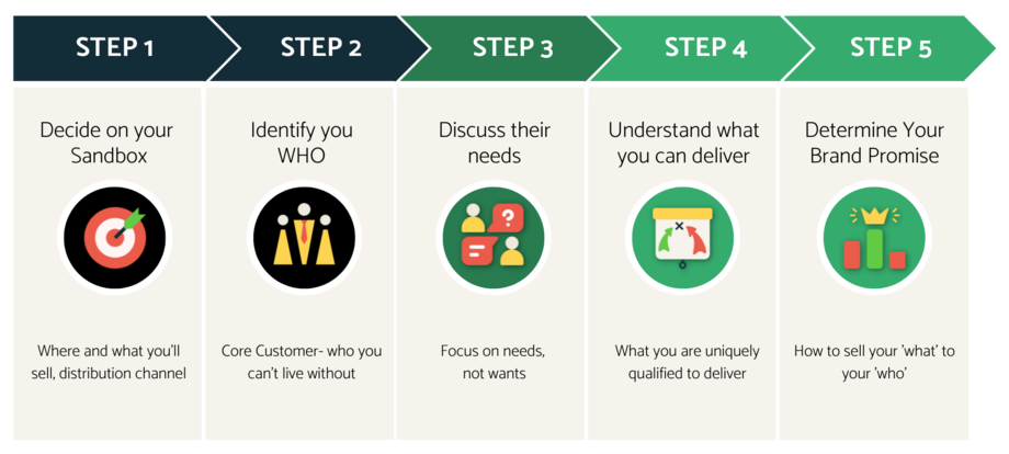 Your Customer Has Changed: Have You?