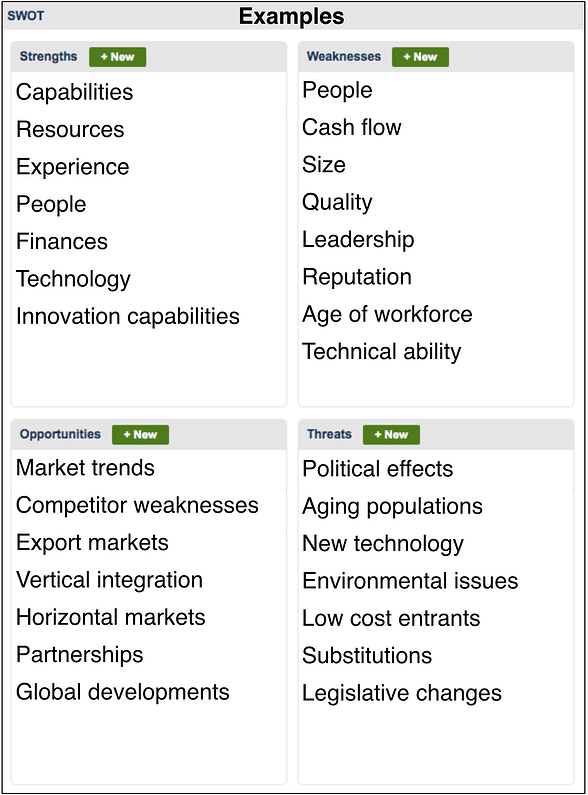 COVID 19 SWOT Analysis Example