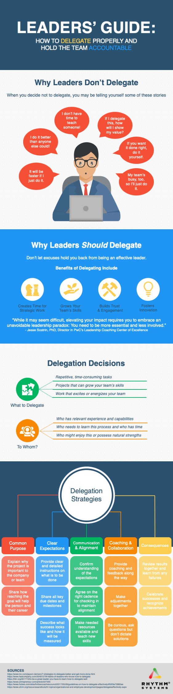 Delegation Infographic