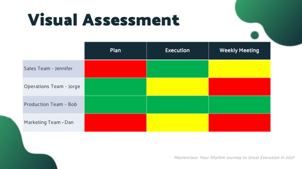 Execution Assessment