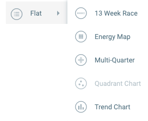 Flat View Options