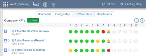 Q4, the last 13 Week Race of the year