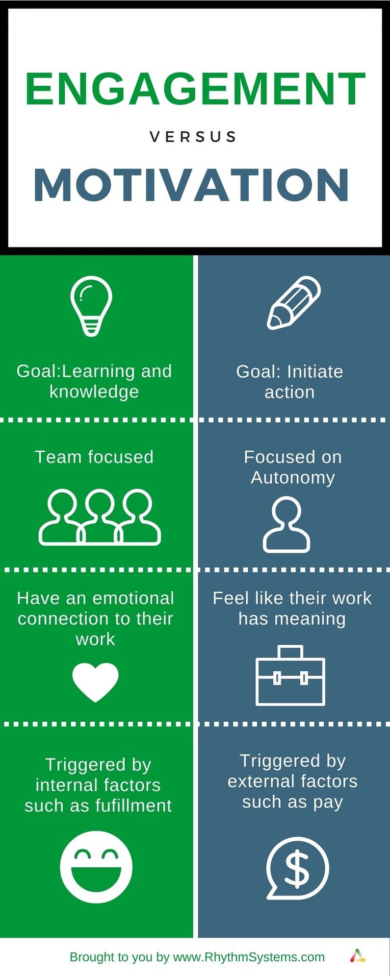 Are Employee Motivation and Employee Engagement the Same? (Infographic)