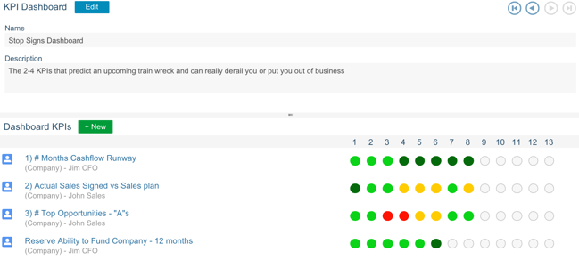 KPI-Stop-Signs-Dashboard