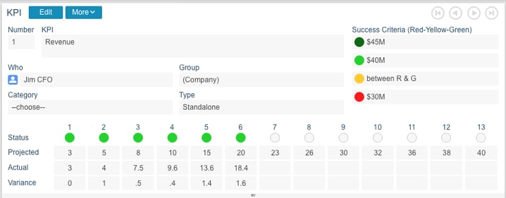 KPI-projected-actual-variance.png
