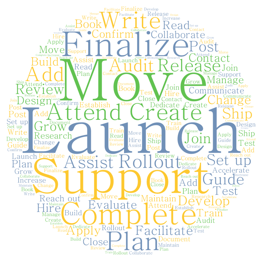 What s In A Word Writing Solid Quarterly Plans