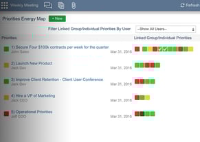 The Power of Forecasting using Red Yellow Green Status The Power of Forecasting using Red Yellow Green Status