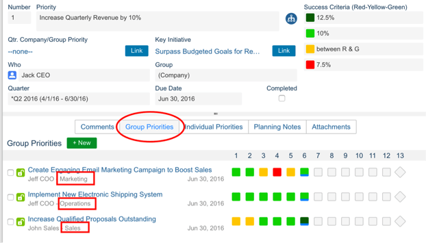 Rhythm software - priorities to align organization