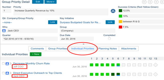 Rhythm software - priorities to align departments