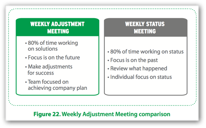 Weekly-Meeting-Red-Yellow-Green-Status