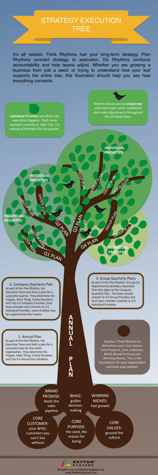 strategy_execution_tree