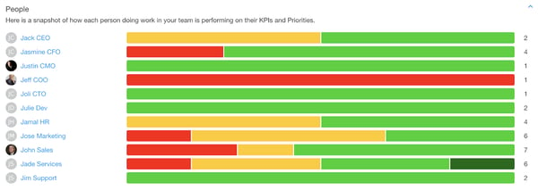 team performance dashboard