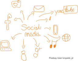 Social_Media_Process