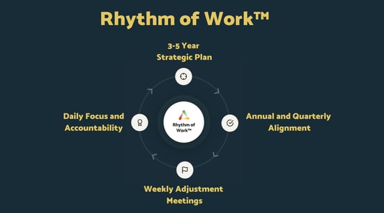 The strategic execution framework