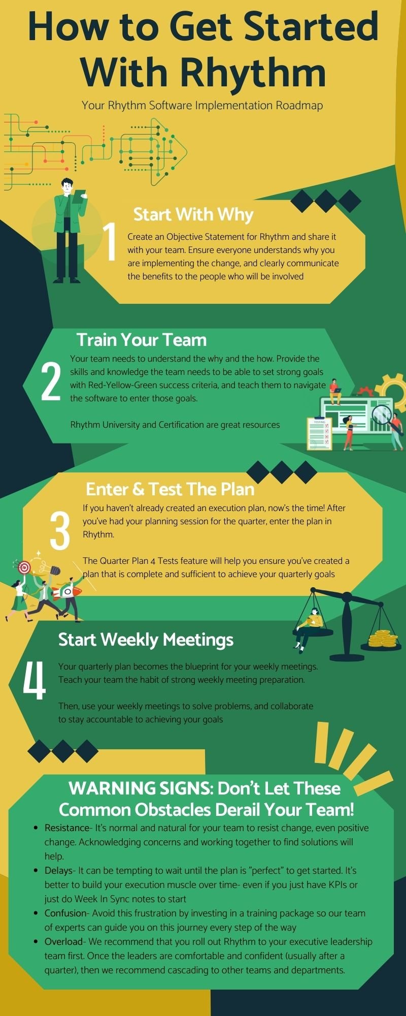 How to get started with Rhythm Roadmap Infographic (1)