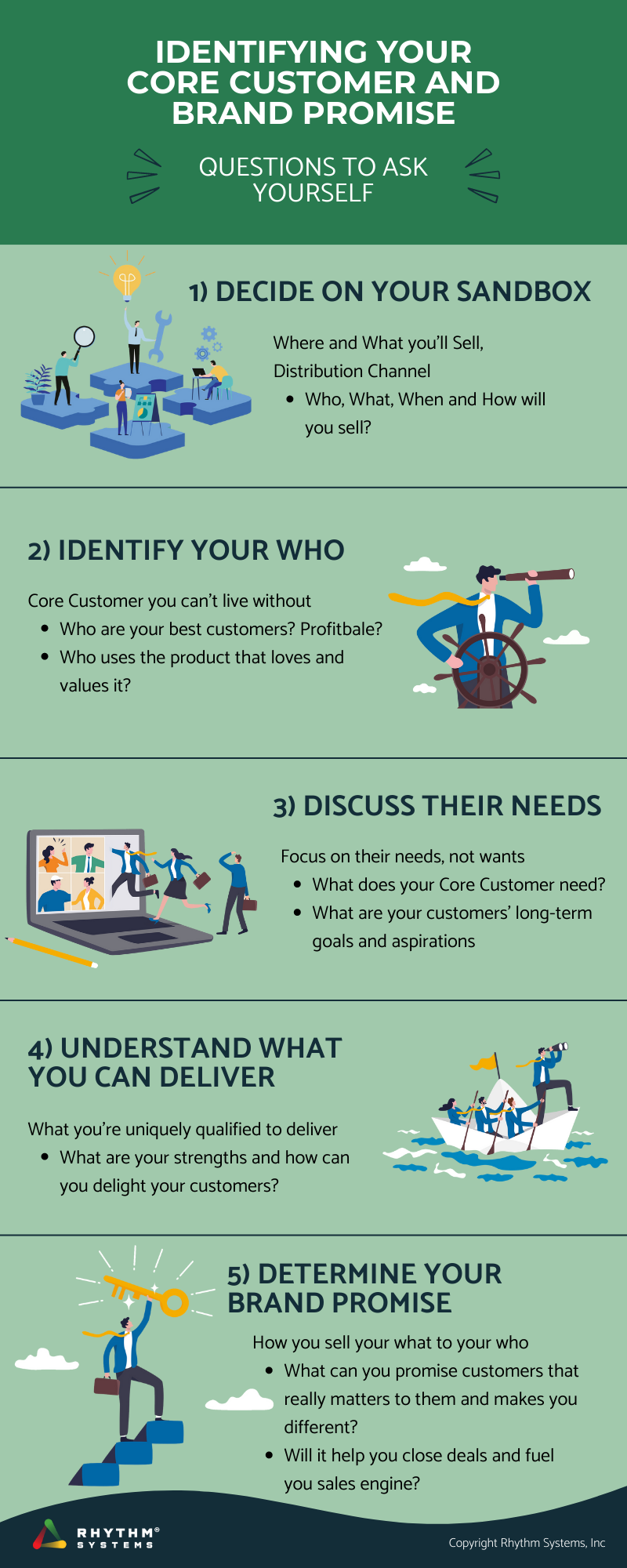 Identifying Your Core Customer and Brand Promise