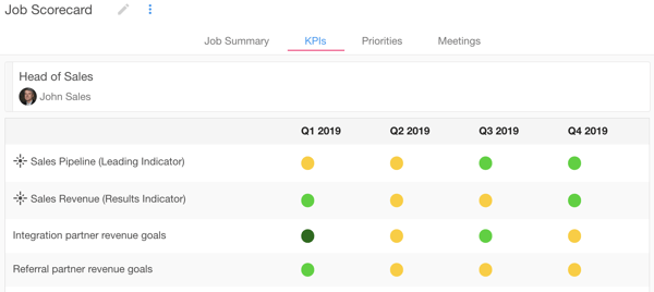 Job Scorecard