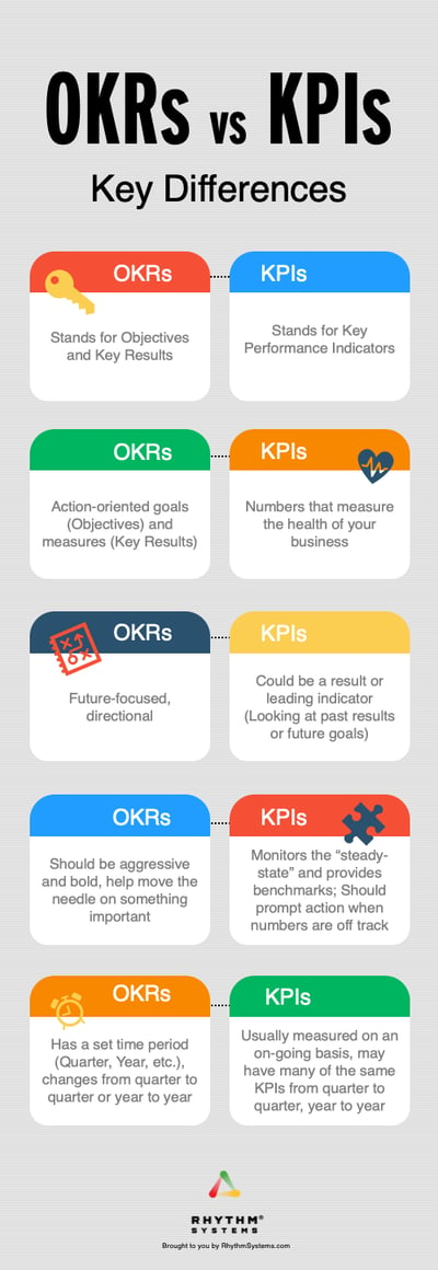 OKR vs KPI Infographic