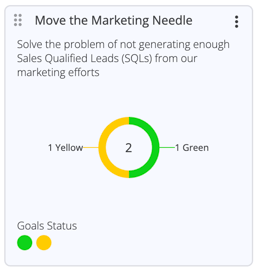 Marketing Dashboard