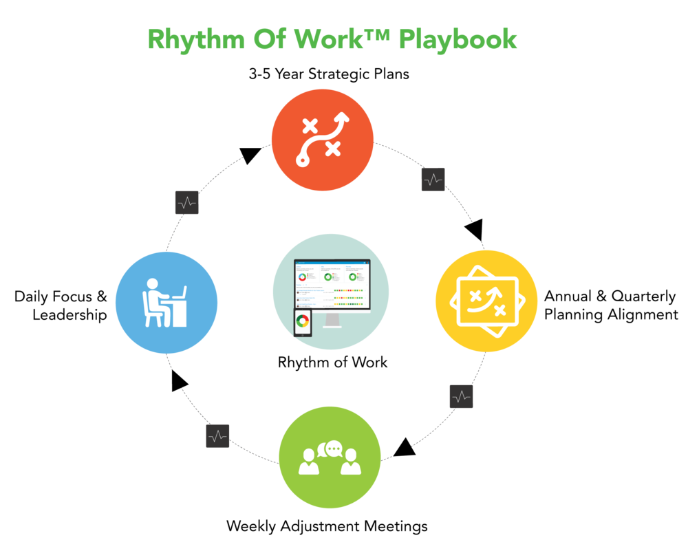 No Copyright Rhythm of Work Graphic