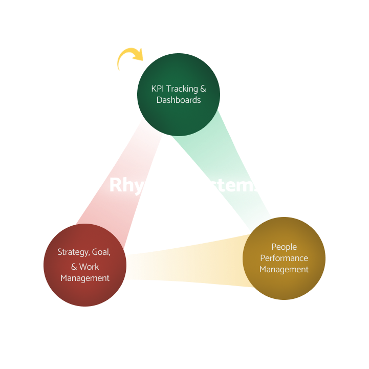 Rhythm Systems Strategy Execution Software