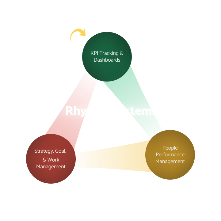 Rhythm Systems: Strategy Tracking Software for Business Success