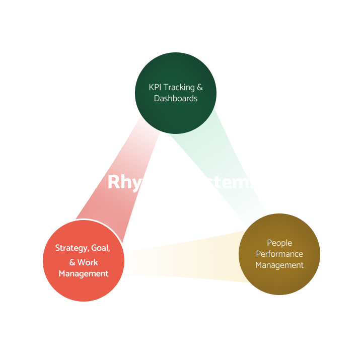Rhythm Systems Strategy Execution Software