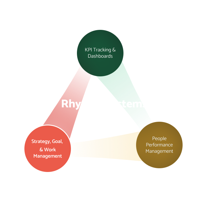 Rhythm Systems Strategy Execution Software