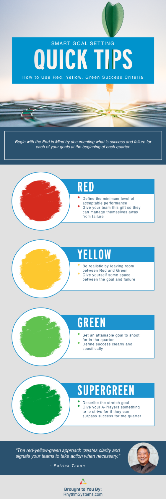 Red Yellow Green Infographic