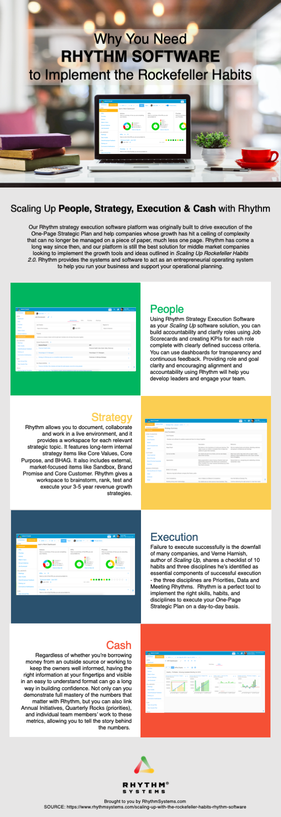 Rhythm Software for Rockefeller Habits Infographic