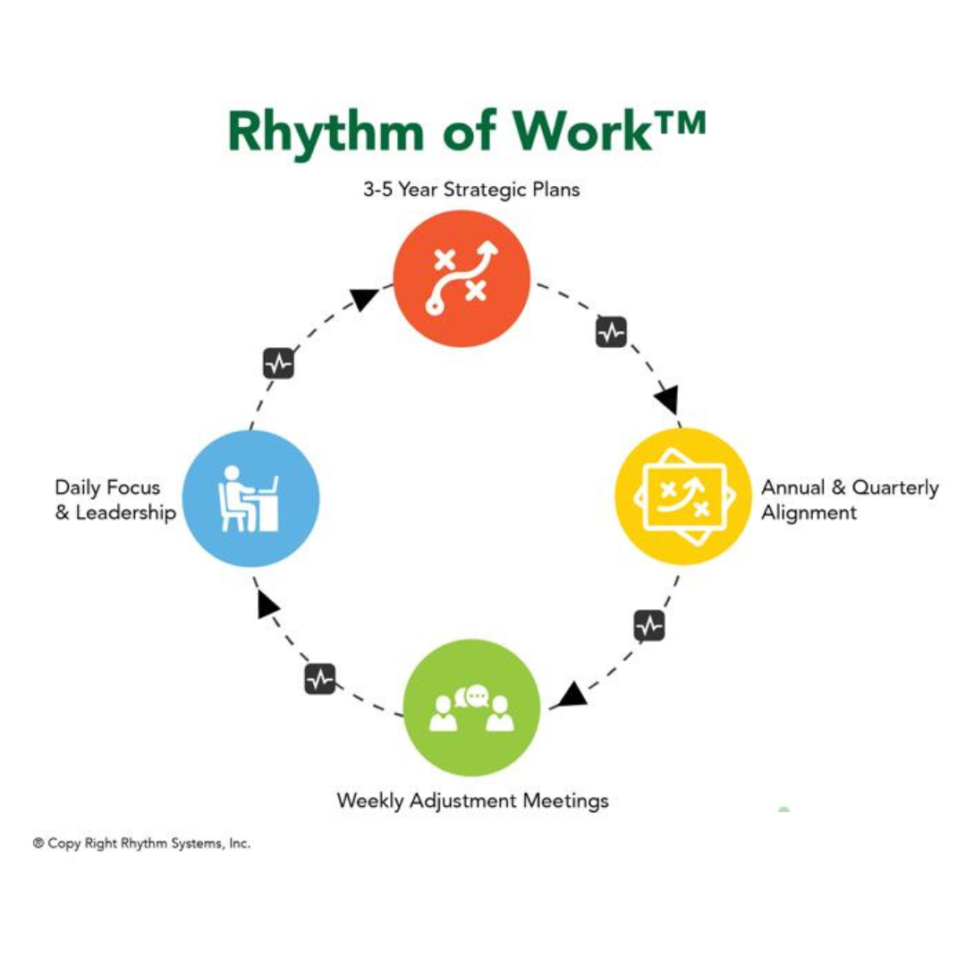 Rhythm of Work