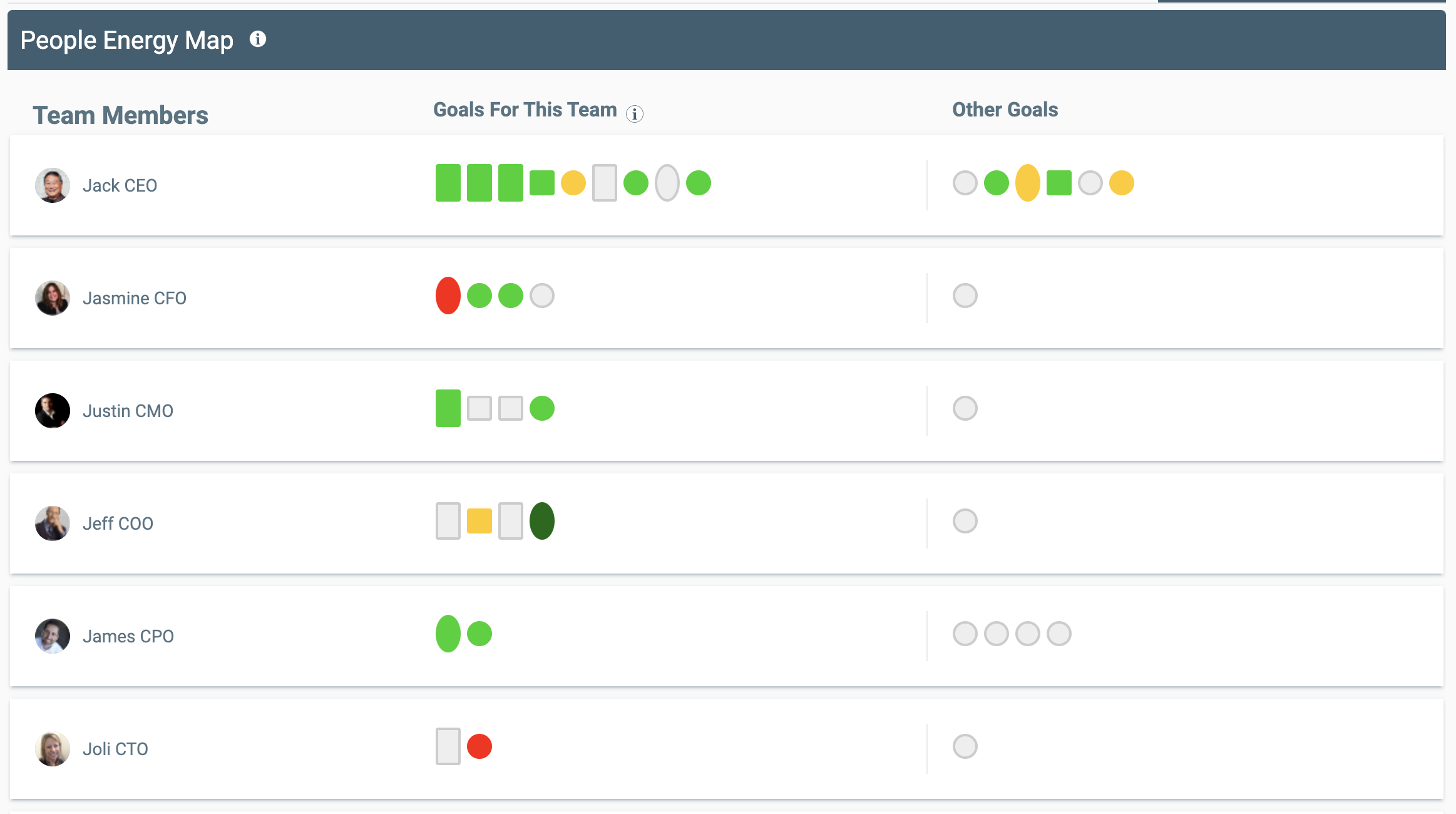 Rhythm v5 People Energy Map Screenshot