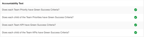 Rhythm Accountability Test