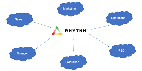 RhythmCloud