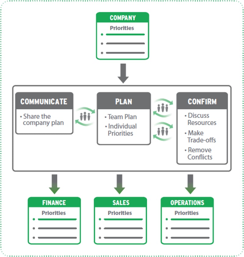 Business plan cascade picture