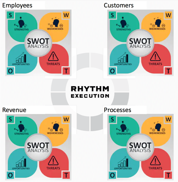 SWOT Analysis Image