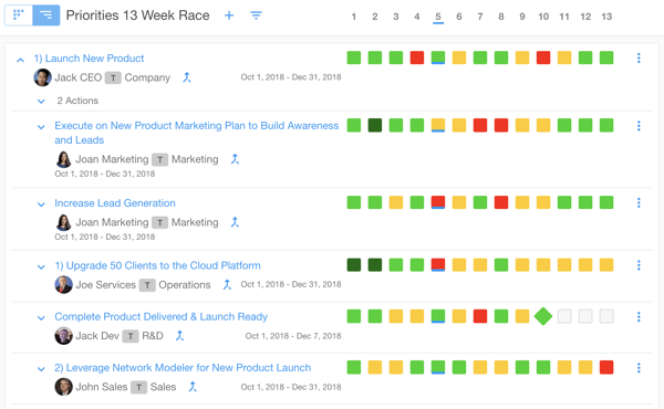 Priorities Dashboard