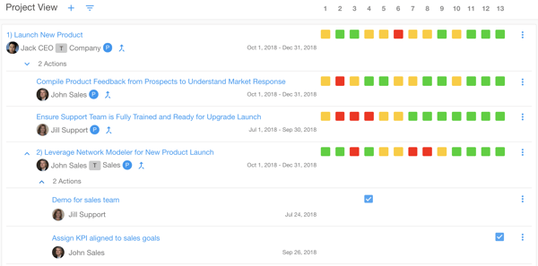 Rhythm Priorities Dahsboards with Actions