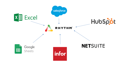 api integration 